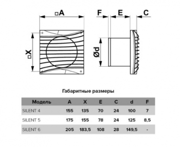 Вентилятор накладной ERA DiCiTi SILENT 5C champagne d125