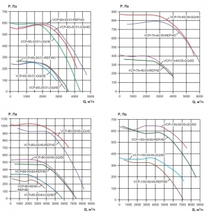 Вентилятор канальный Ровен VCP 100-50/45-GQ/6D 380В